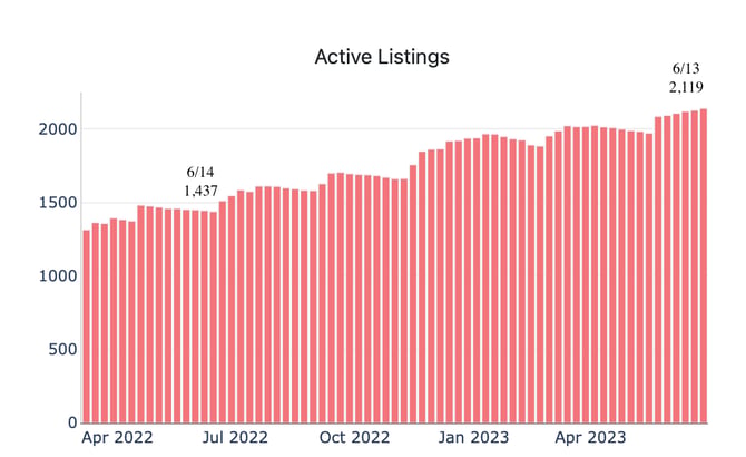 Austin Property Management Insights | June 2023