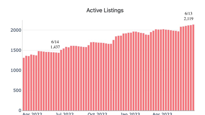 Austin Property Management Insights | June 2023