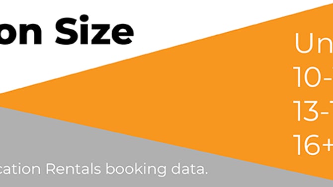 Optimized Pricing for Large Vacation Rental Homes